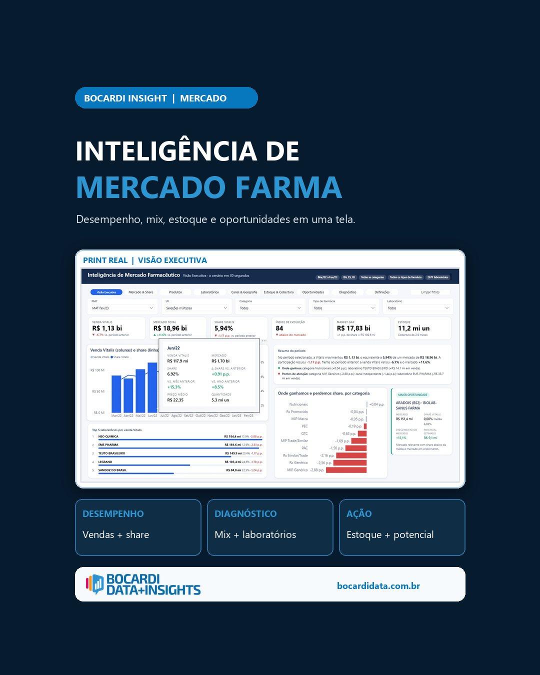 Publicação: O que uma visão executiva de mercado precisa responder? 📊