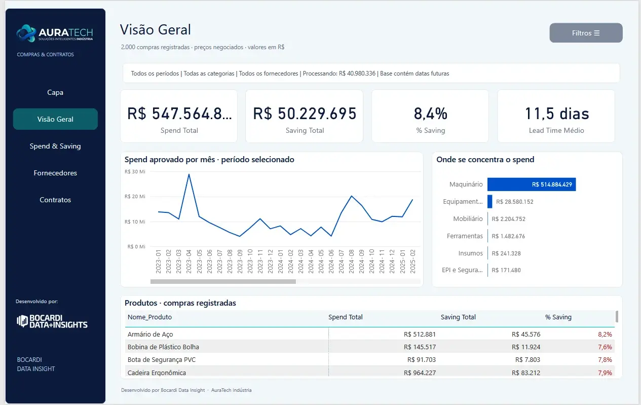 Tela 1 do projeto AuraTech | Visibilidade de Compras, Saving e Contratos