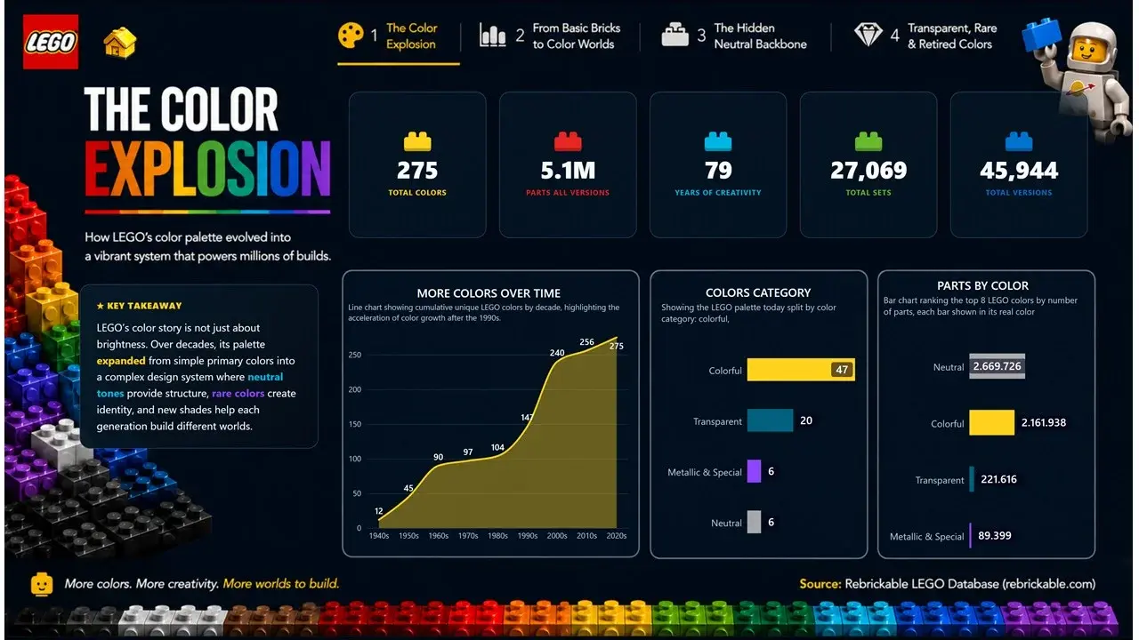 Tela 1 do projeto LEGO: The Color Explosion