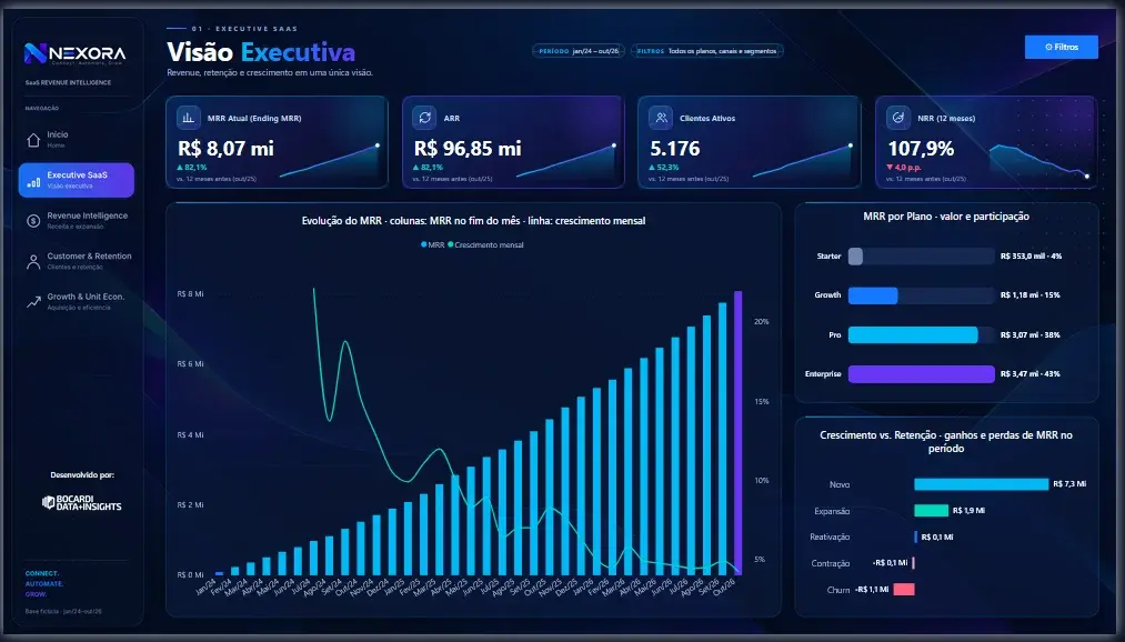 Tela do projeto NEXORA SaaS Revenue Intelligence