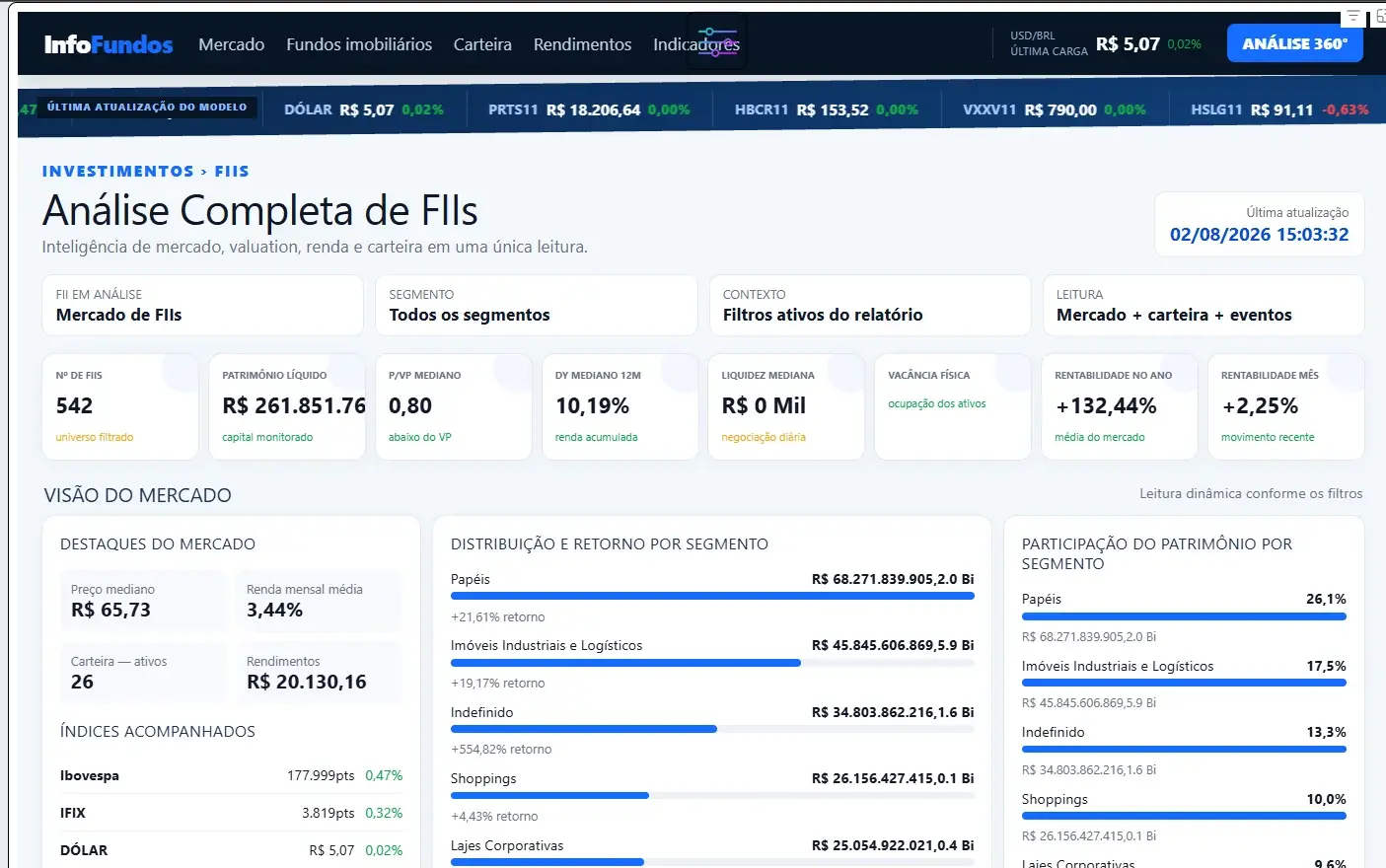 Tela 1 do projeto Analise de Fundos imobiliarios FIIS