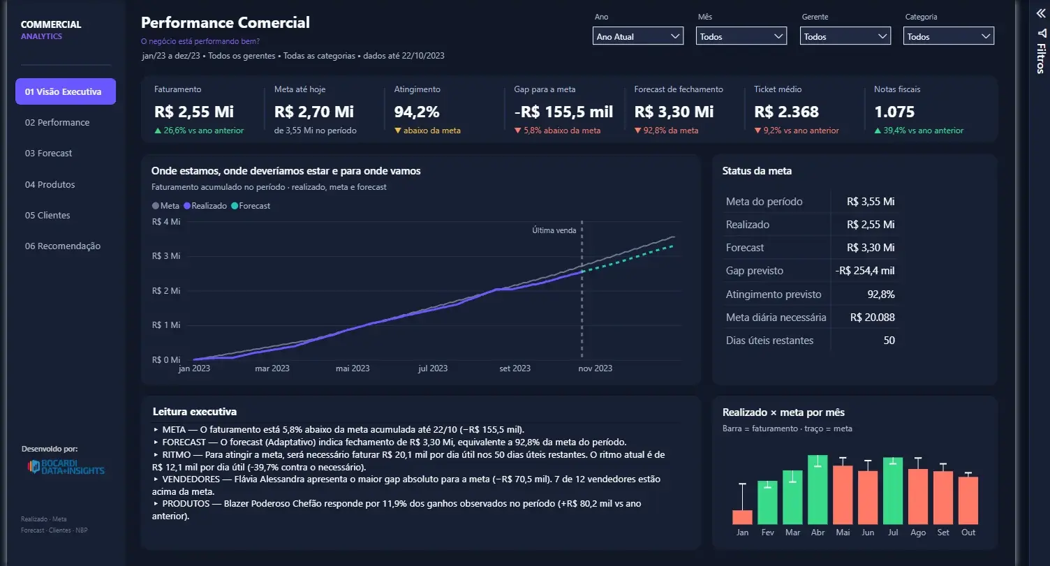 Tela do projeto Commercial Analytics em Power BI: Meta, Forecast e Próximo Melhor Produto