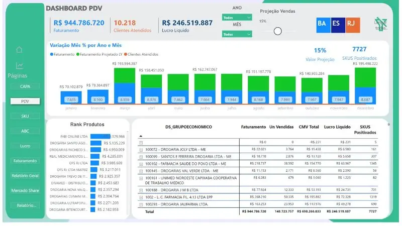 Tela 1 do projeto Analise CMV