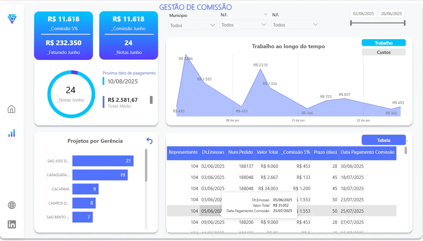 Tela 1 do projeto Gestão de Comissão