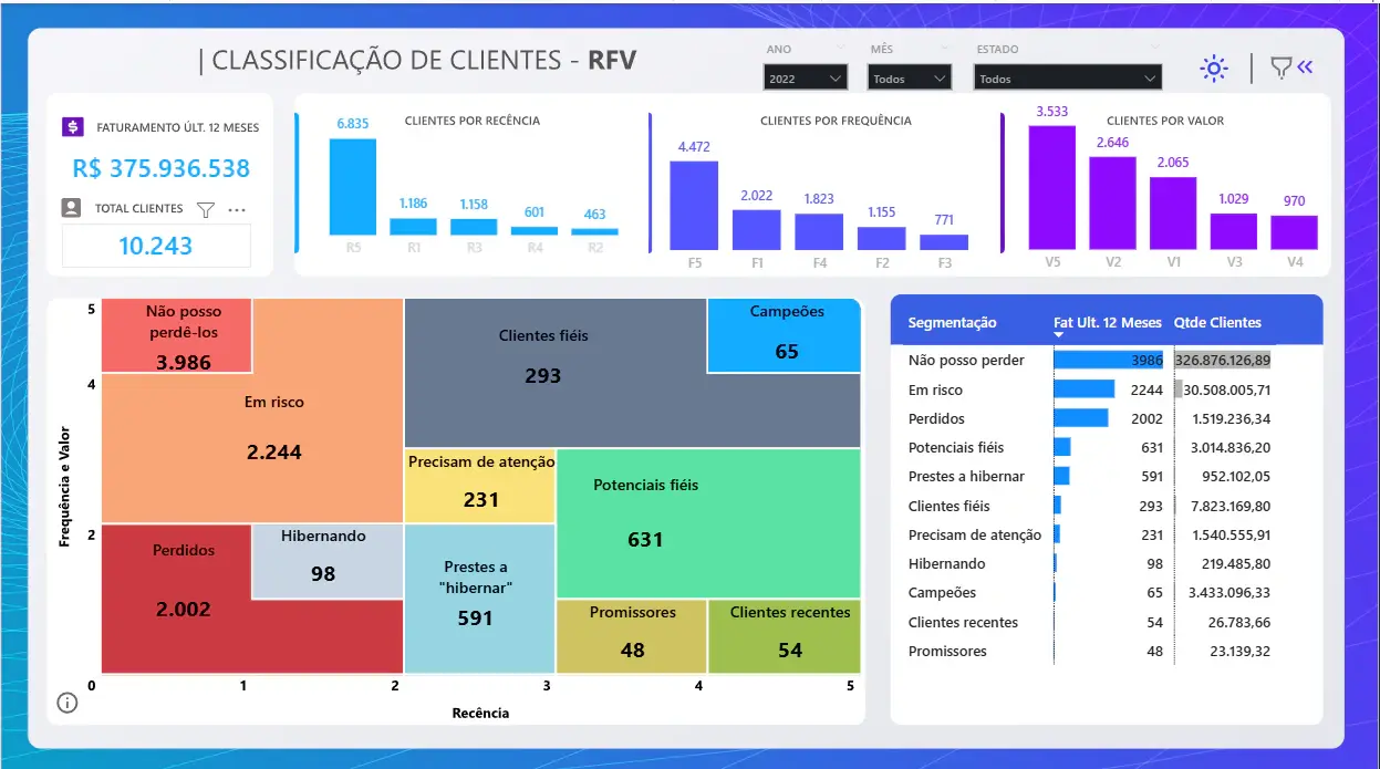 Tela 1 do projeto Analise RFV Light