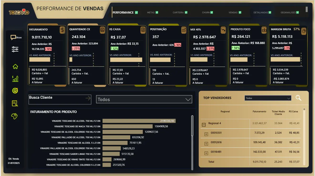 Tela do projeto Dashboard Vendas - Toscano alimentos