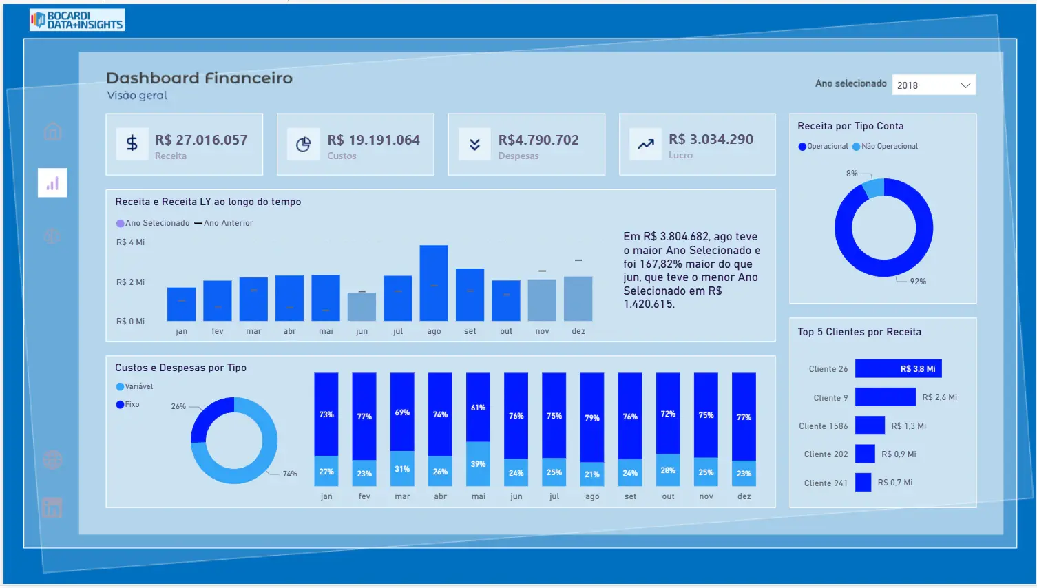 Tela 1 do projeto Dashboard Financeirro