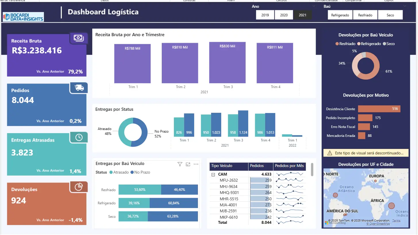 Tela 1 do projeto Dashboard Logística