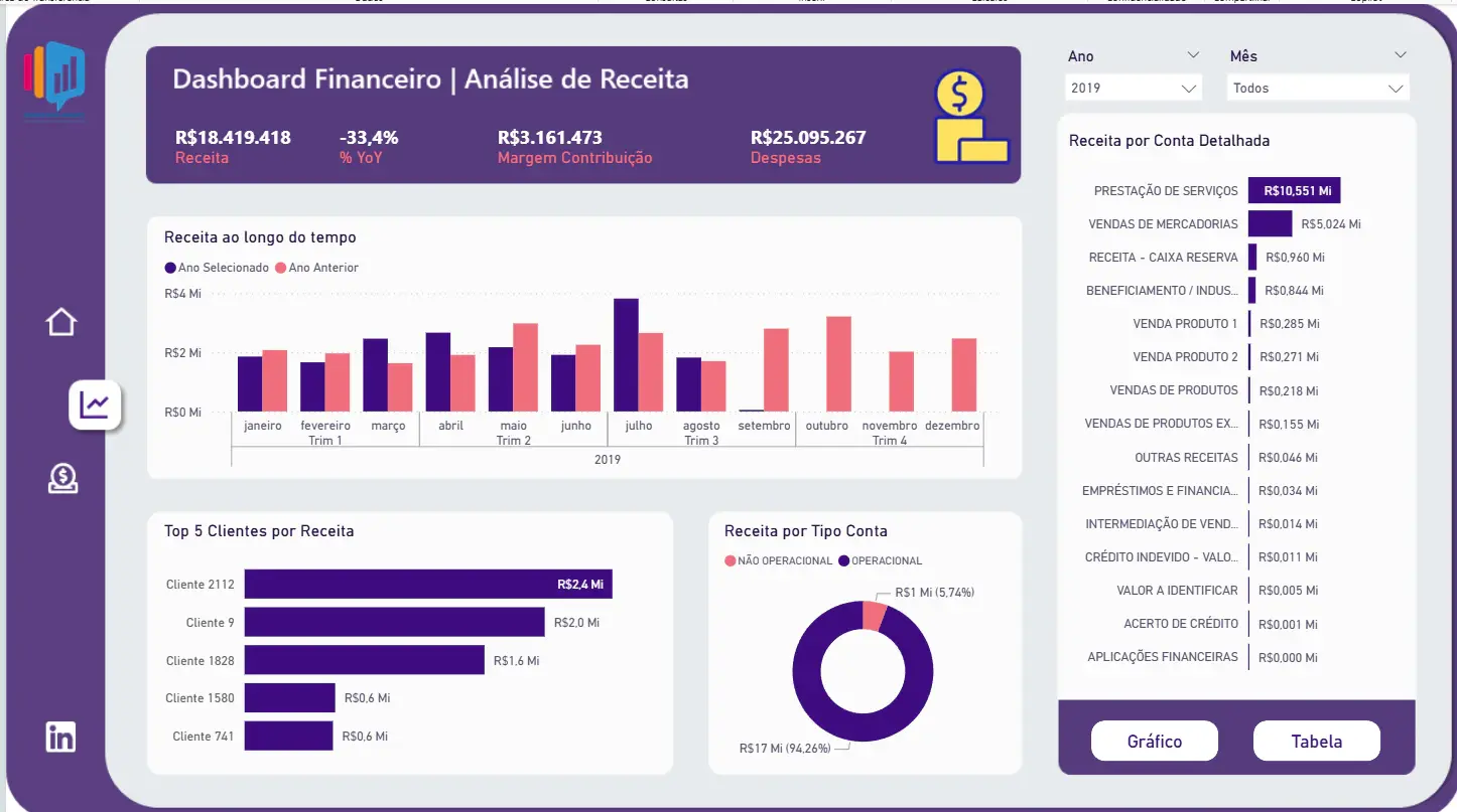 Tela 1 do projeto Análise Financeira com Fluxo de Caixa