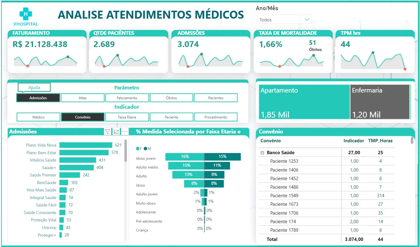 Tela 1 do projeto Projeto – XHospital