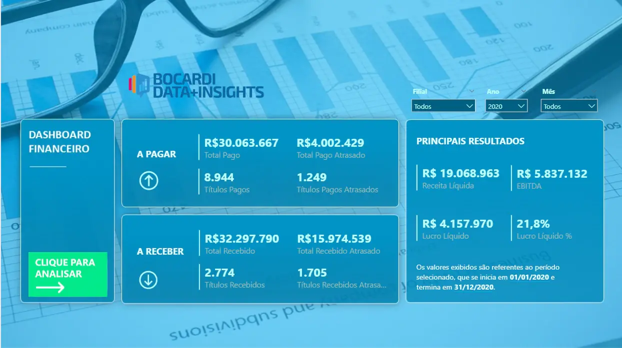 Tela do projeto Dashboard Financeiro