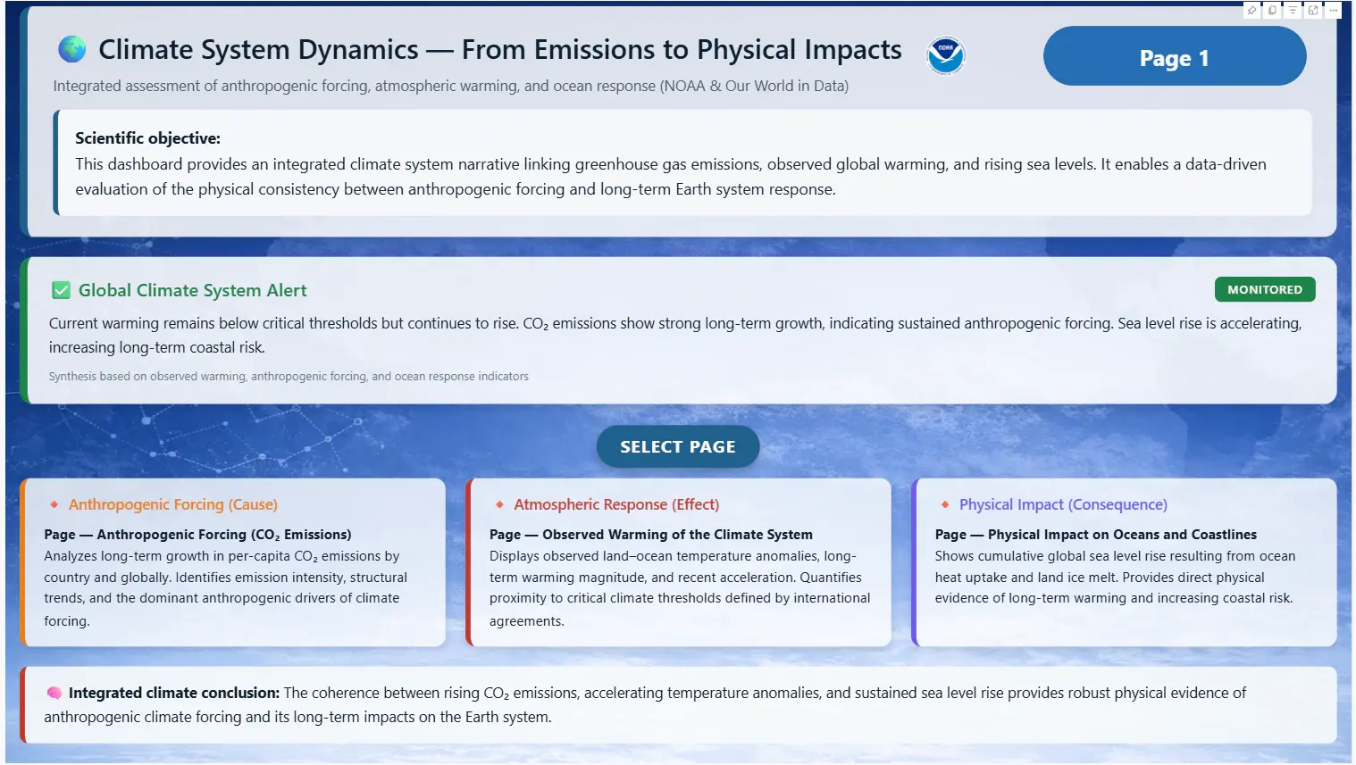 Tela 1 do projeto Global Warming Tracker — Da Emissão ao Impacto Físico no Sistema Climático