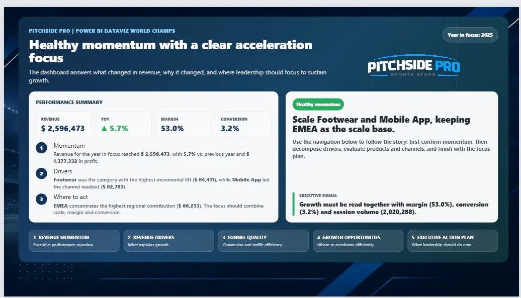 Tela 1 do projeto PitchSide Pro — Executive Growth & Commercial Efficiency Dashboard